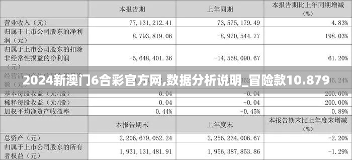 2024新澳门6合彩官方网,数据分析说明_冒险款10.879