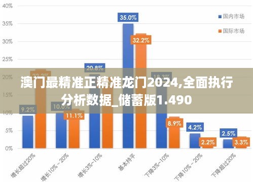 澳门最精准正精准龙门2024,全面执行分析数据_储蓄版1.490