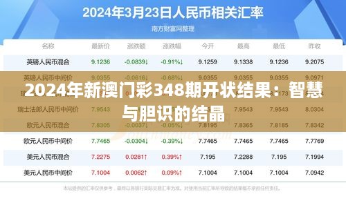 2024年新澳门彩348期开状结果：智慧与胆识的结晶