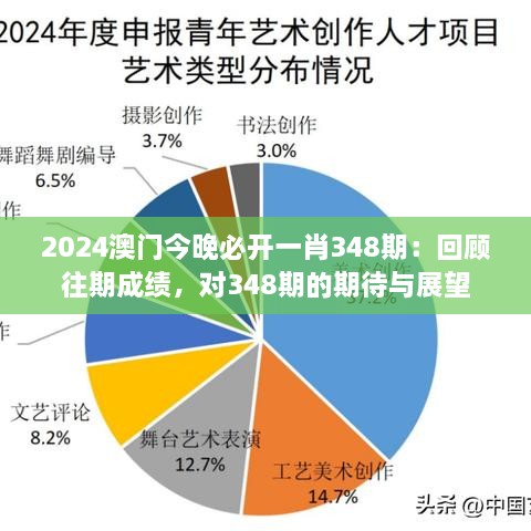 2024澳门今晚必开一肖348期：回顾往期成绩，对348期的期待与展望