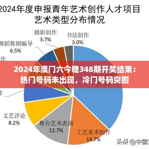 2024年澳门六今晚348期开奖结果：热门号码未出现，冷门号码突围