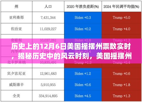 揭秘历史风云时刻，美国摇摆州票数实时分析与深远影响回顾（实时更新）