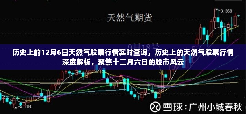 聚焦天然气股票行情，历史上的十二月六日股市风云深度解析与实时查询