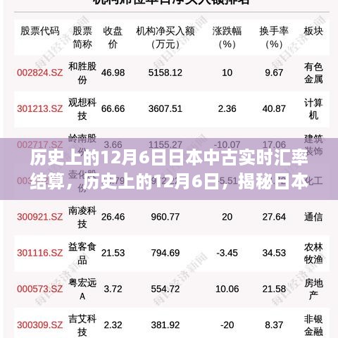 揭秘日本中古实时汇率结算变迁，历史上的12月6日回顾