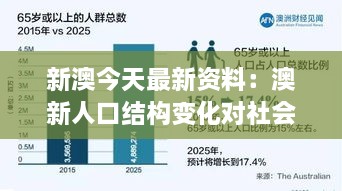 新澳今天最新资料：澳新人口结构变化对社会政策的影响