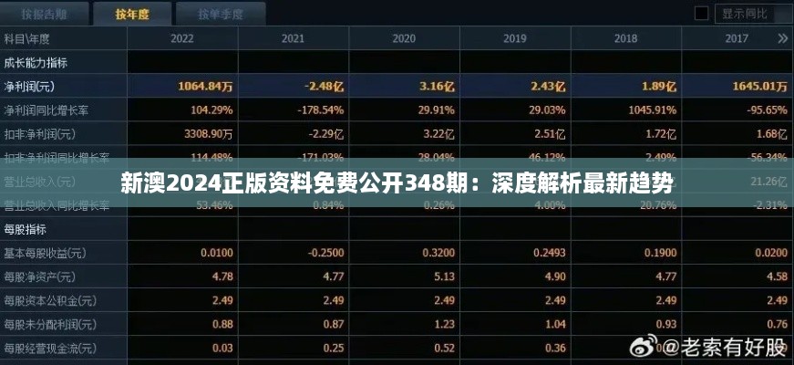 新澳2024正版资料免费公开348期：深度解析最新趋势