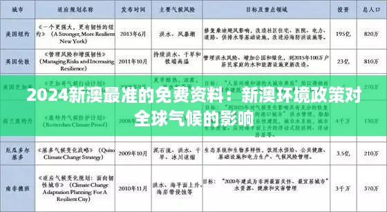 2024新澳最准的免费资料：新澳环境政策对全球气候的影响