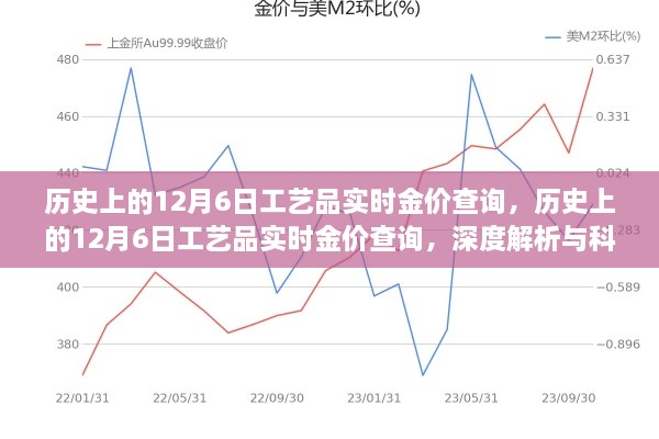 历史上的12月6日工艺品实时金价深度解析与查询指南