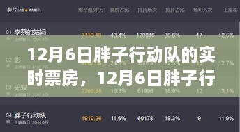 12月6日胖子行动队实时票房解析与热议焦点