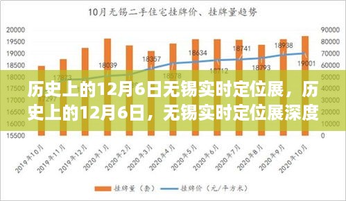 历史上的12月6日无锡实时定位展深度解析与测评报告