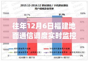 揭秘幕后英雄，福建地面通信调度实时监控在往年12月6日的幕后故事