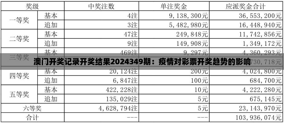 澳门开奖记录开奖结果2024349期：疫情对彩票开奖趋势的影响