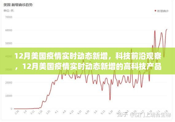 12月美国疫情实时动态与高科技产品引领抗疫新时代观察