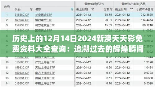 历史上的12月14日2024新澳天天彩免费资料大全查询：追溯过去的辉煌瞬间