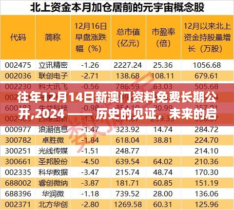 往年12月14日新澳门资料免费长期公开,2024 —— 历史的见证，未来的启示