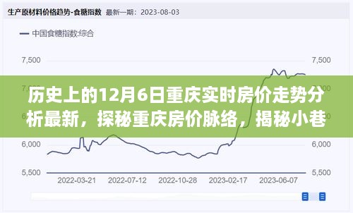 重庆房价走势揭秘，历史变迁、小巷特色与实时分析