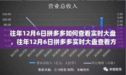 多维解析，拼多多历年12月6日实时大盘查看方法与影响探讨