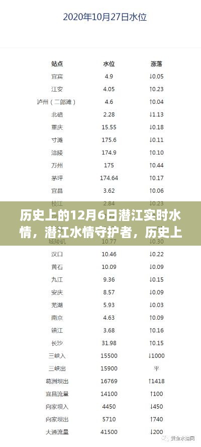 历史上的12月6日潜江实时水情回顾与新品科技重磅发布，潜江水情守护者的坚守与革新