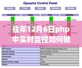 历年12月6日PHP实时监控技术的演变与影响分析