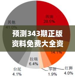 预测343期正版资料免费大全资料：引领投资潮流的风向标