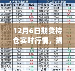 揭秘12月6日期货持仓实时行情深度解读，三大要点一网打尽！