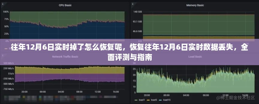 恢复往年12月6日实时数据丢失，全面指南与评测