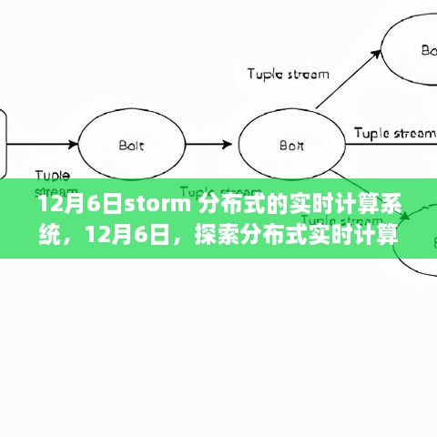 分布式实时计算系统Storm的魅力与挑战，探索与解析