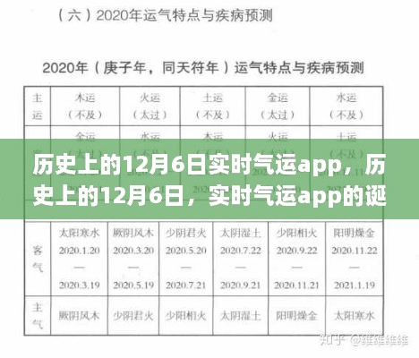 历史上的12月6日，实时气运app的诞生与发展