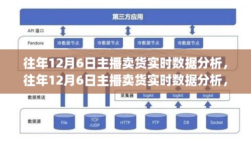 洞察直播电商销售奥秘，历年12月6日主播卖货实时数据分析报告揭秘销售趋势