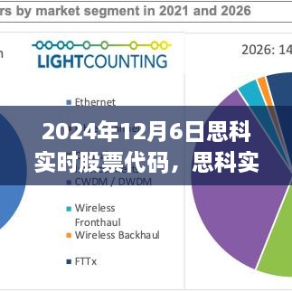 思科实时股票代码深度解析与竞品对比（2024年12月6日）