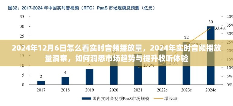 2024年实时音频播放量洞察，提升收听体验与市场趋势洞悉策略指南