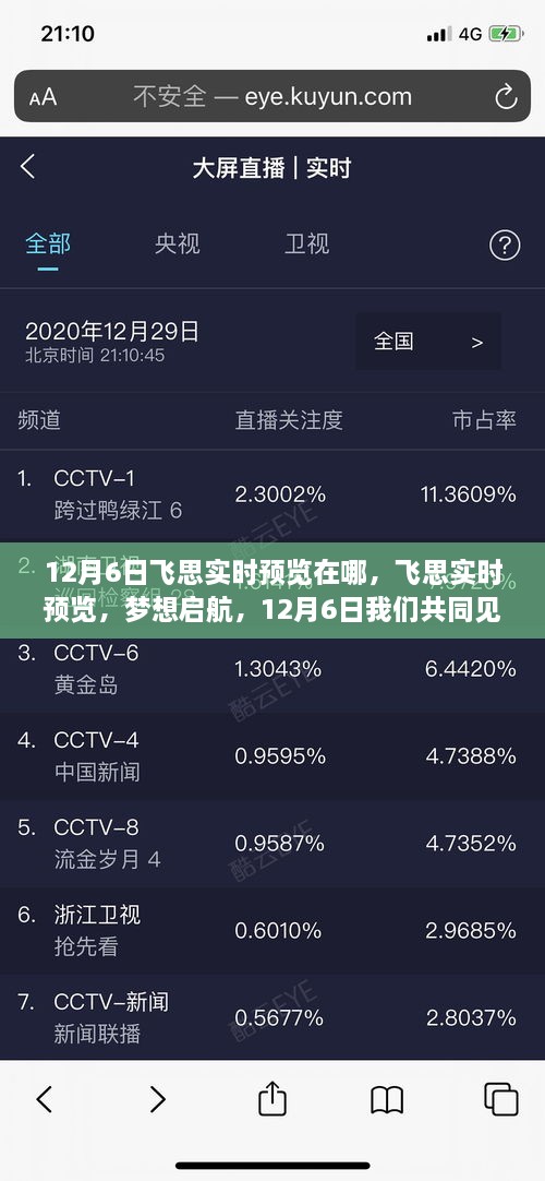 飞思实时预览，梦想启航，见证蜕变瞬间——12月6日共同期待