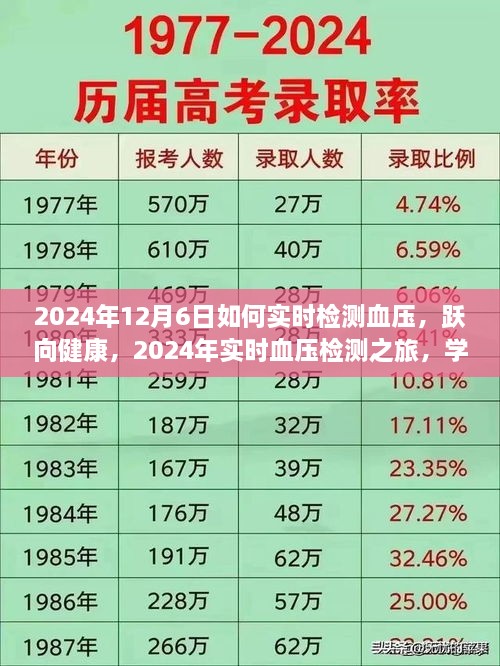 跃向健康，实时血压监测之旅，学习变化赋予自信与力量（2024年实时血压检测指南）