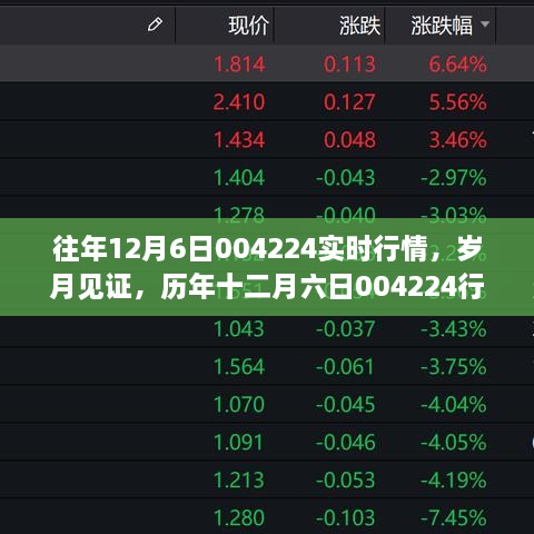 历年十二月六日004224行情深度解析，回顾与展望