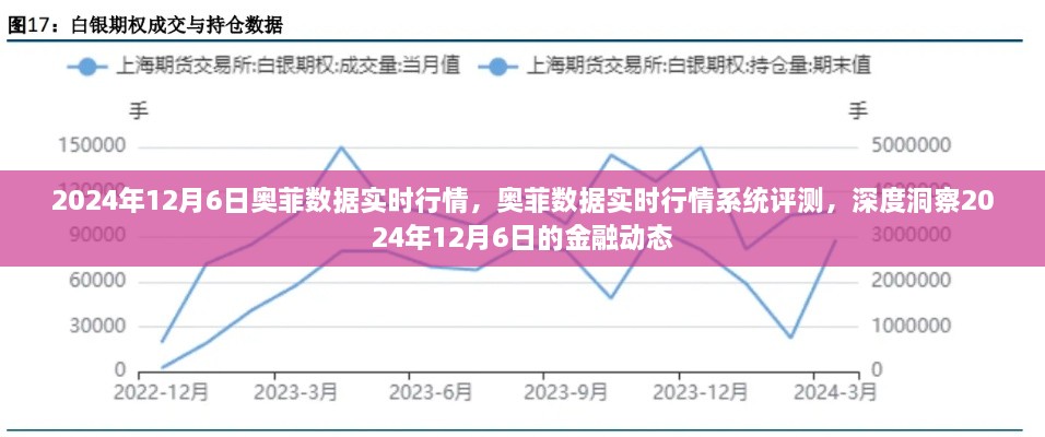 奥菲数据实时行情系统深度评测，洞察金融动态