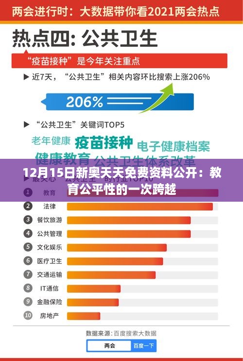 12月15日新奥天天免费资料公开：教育公平性的一次跨越