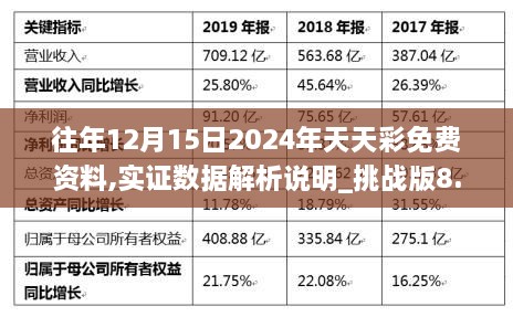 往年12月15日2024年天天彩免费资料,实证数据解析说明_挑战版8.183