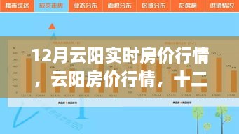 12月云阳房价深度观察与实时行情解析