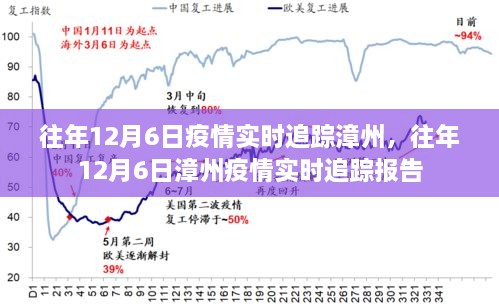 往年12月6日漳州疫情实时追踪概览