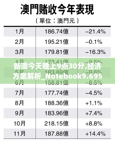 新澳今天晚上9点30分,经济方案解析_Notebook9.695