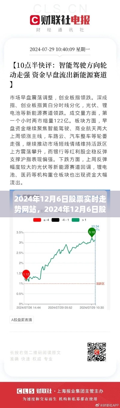 2024年12月6日股票实时走势网站使用指南，步步为赢，股市动态轻松掌握