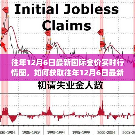 往年12月6日国际金价实时行情图获取指南及详细步骤解析