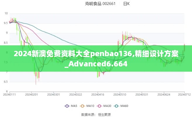2024新澳免费资料大全penbao136,精细设计方案_Advanced6.664
