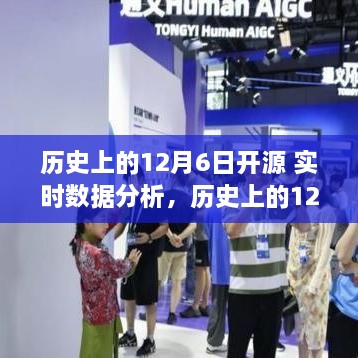 历史上的12月6日，开源实时数据分析的崛起与深远影响