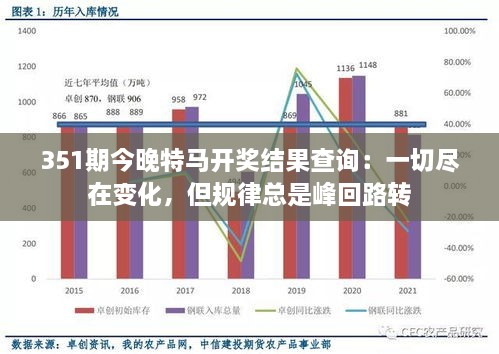 351期今晚特马开奖结果查询：一切尽在变化，但规律总是峰回路转