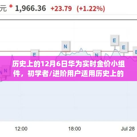 华为实时金价小组件，历史上的12月6日，初学者与进阶用户的使用指南