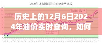 历史上的油价信息解析，以2024年12月6日油价实时查询为例