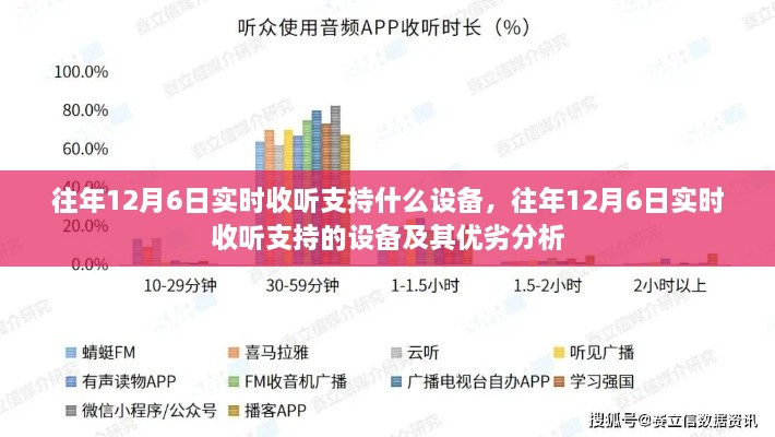 往年12月6日实时收听支持的设备及优劣分析概述