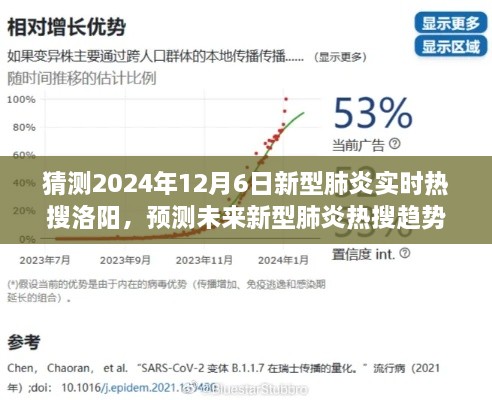 洛阳篇，新型肺炎未来热搜趋势预测与初学者进阶指南（2024年预测版）