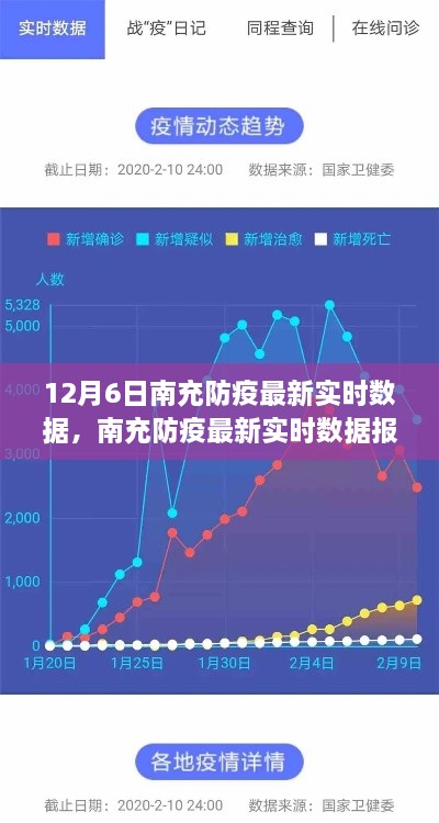 聚焦解读南充防疫最新实时数据报告，疫情动态与防疫科普知识分享